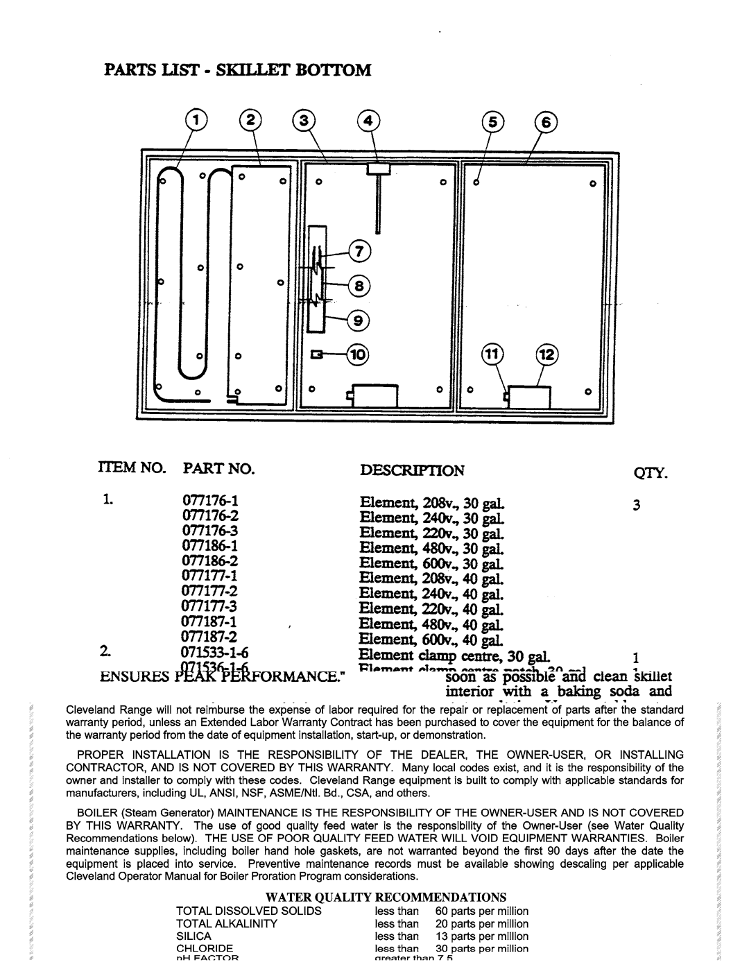 Cleveland Range SEL-T, SEM-T manual 