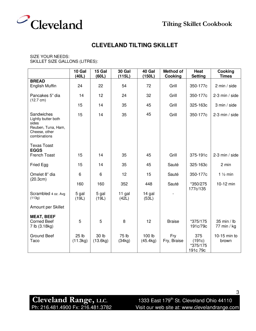 Cleveland Range Skillet/Braising manual Gal 15 Gal 30 Gal 40L 60L 115L, Bread, Eggs, MEAT, Beef 