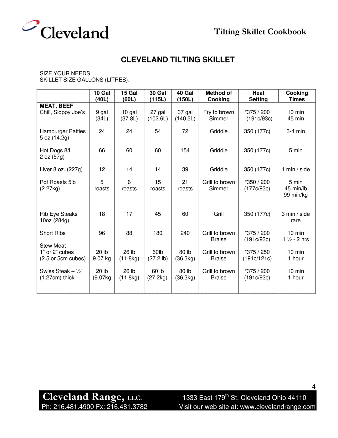 Cleveland Range Skillet/Braising manual Gal 15 Gal 30 Gal 40 Gal 40L 60L 115L 150L, Method Cooking Heat Setting Times 