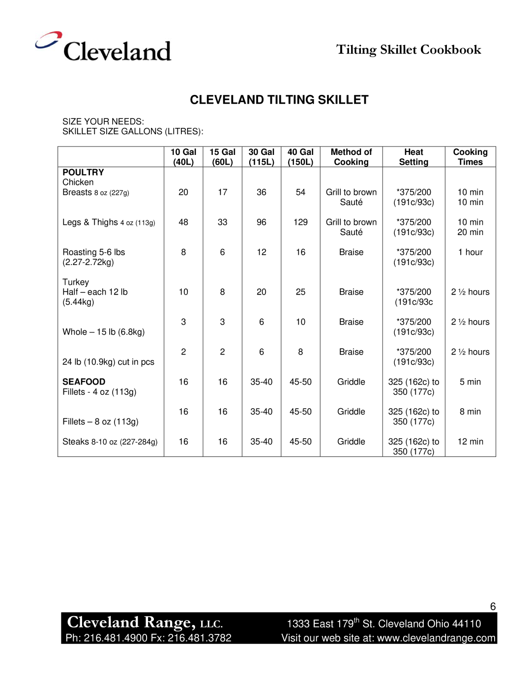Cleveland Range Skillet/Braising manual Poultry, Seafood, Gal 150L, Method Heat Cooking Setting Times 