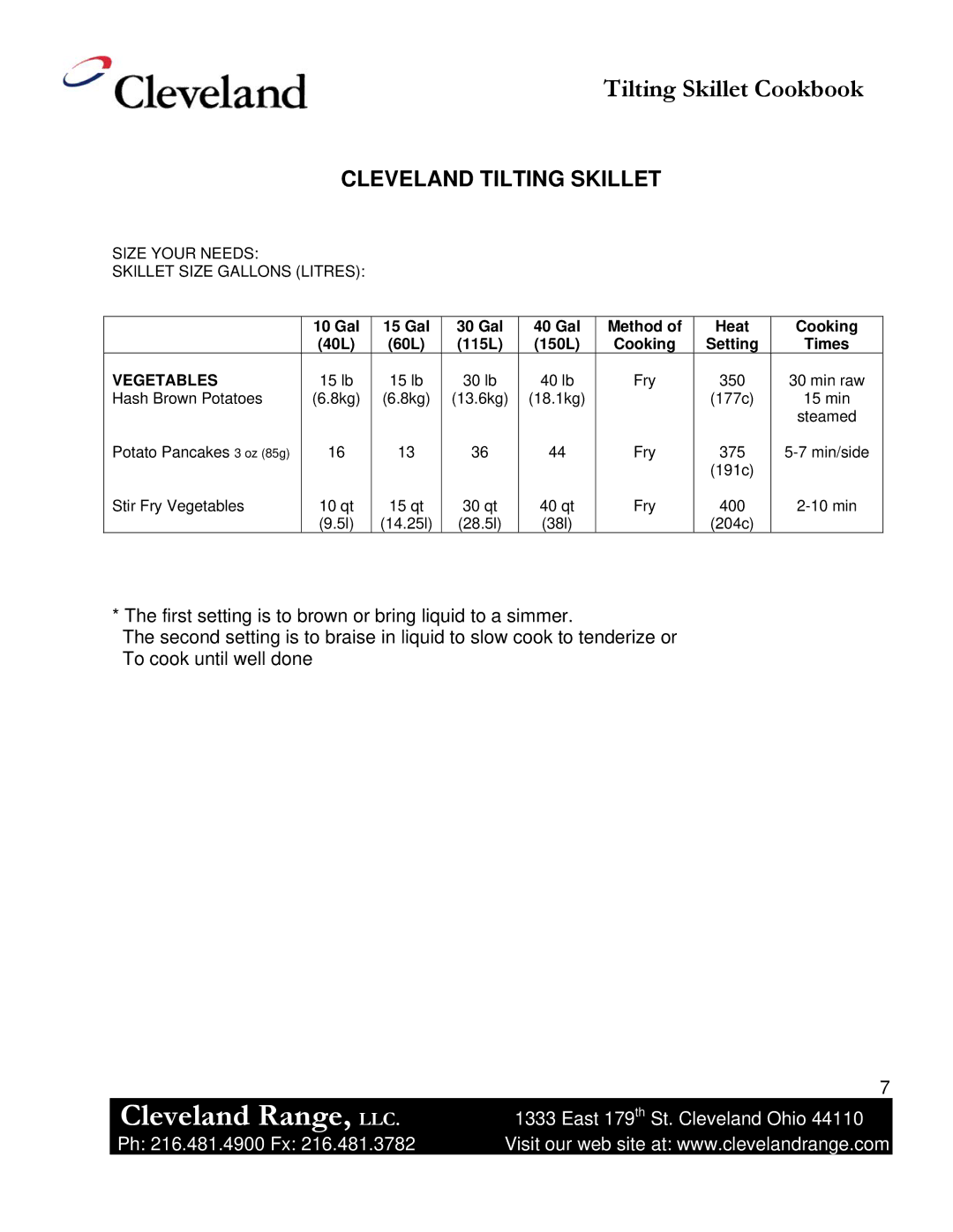 Cleveland Range Skillet/Braising manual Vegetables 