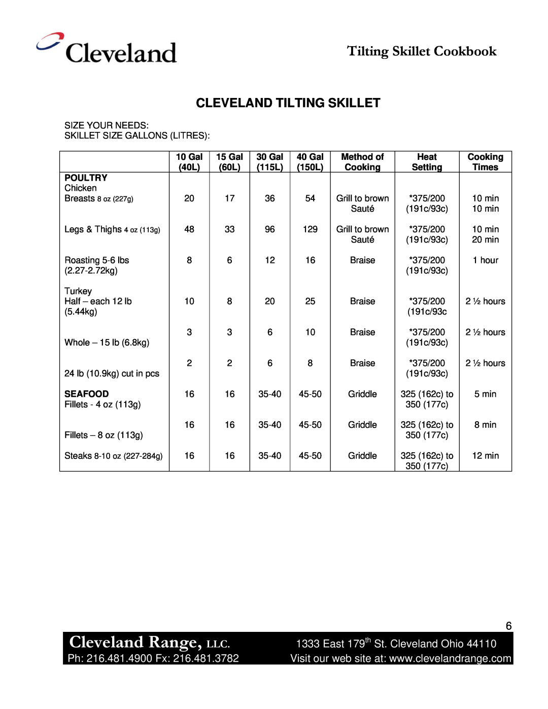 Cleveland Range Skillet/Braising manual Cleveland Range, LLC, Tilting Skillet Cookbook, Cleveland Tilting Skillet 