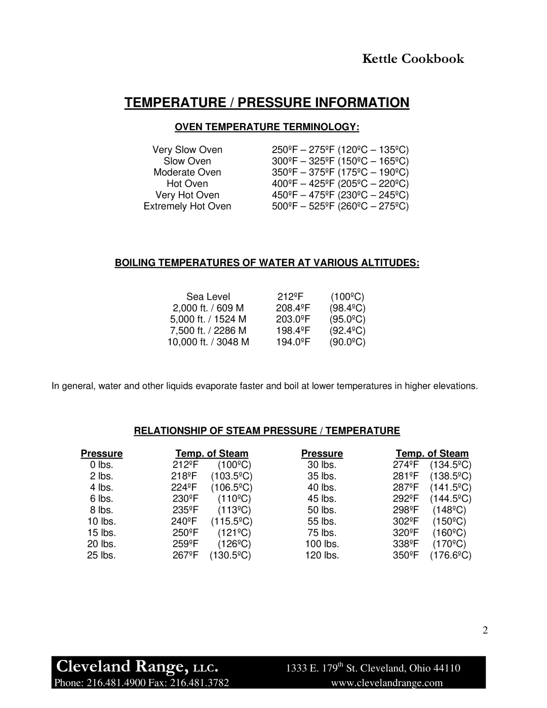 Cleveland Range Steam Jacketed Kettle Oven Temperature Terminology, Boiling Temperatures of Water AT Various Altitudes 