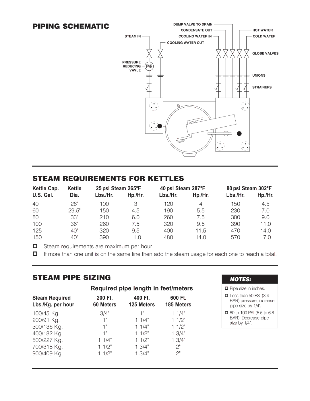 Cleveland Range (T) MKDL-125-T (-CC) manual Piping Schematic, Steam Requirements for Kettles, Steam Pipe Sizing 