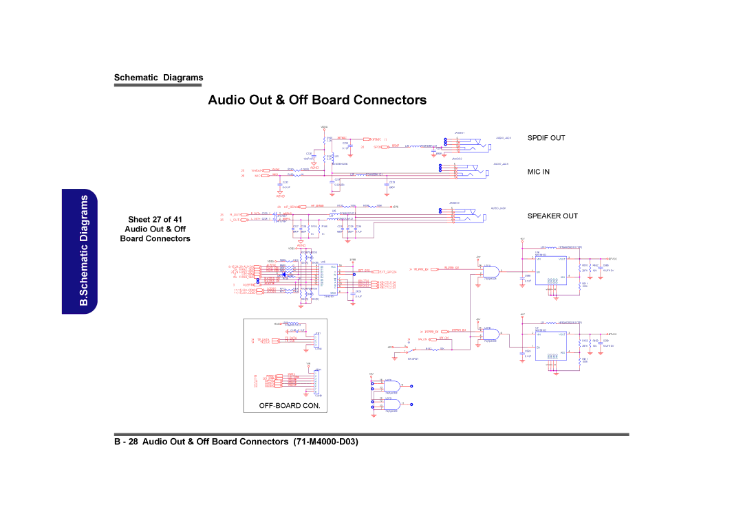 Clevo D410E manual Spdif, Hpsense, Mspkr, Rout+, Mspkl, FAN2SEN, EXTGPI224 LIDSW#, FAN4SEN, WEB0#, WEB1#, WEB2# 