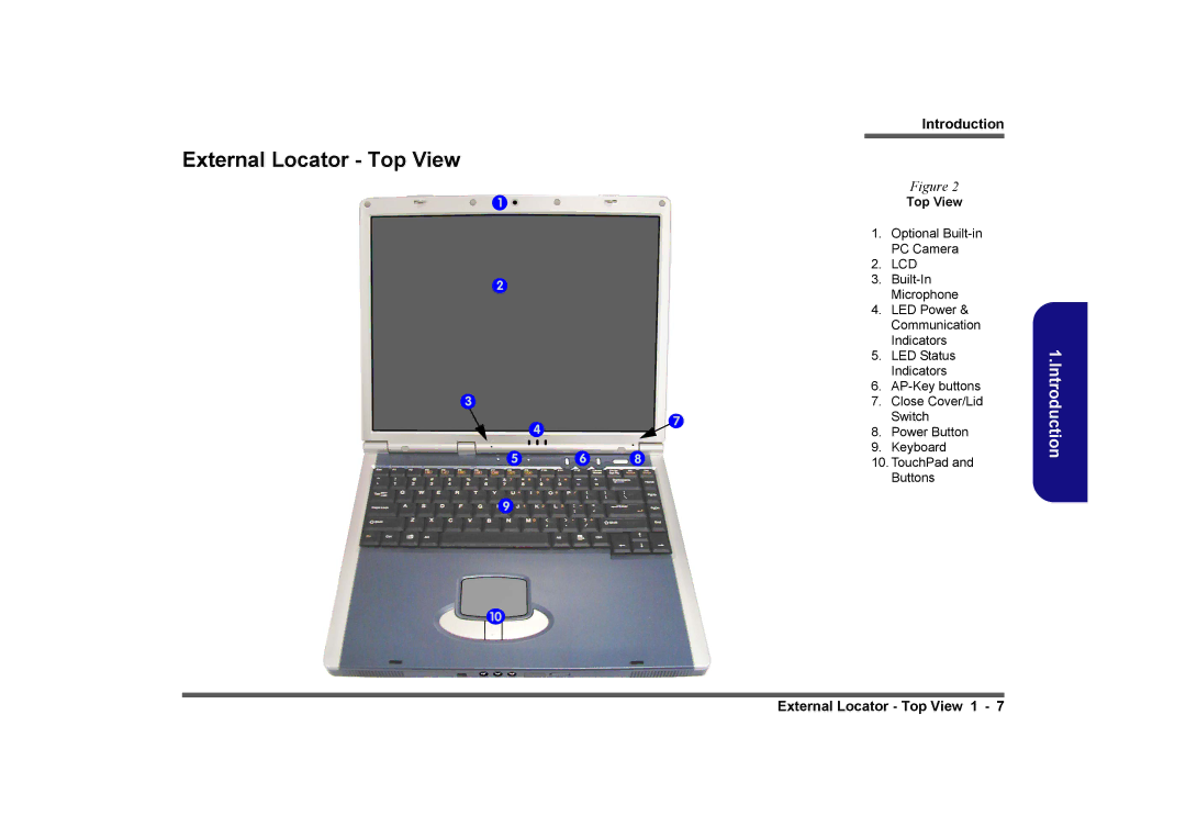 Clevo D410E manual External Locator Top View 