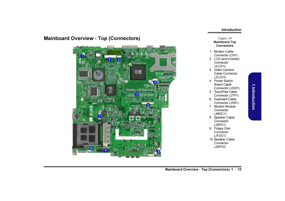 Clevo D410E manual Mainboard Overview Top Connectors, Mainboard Top Connectors 