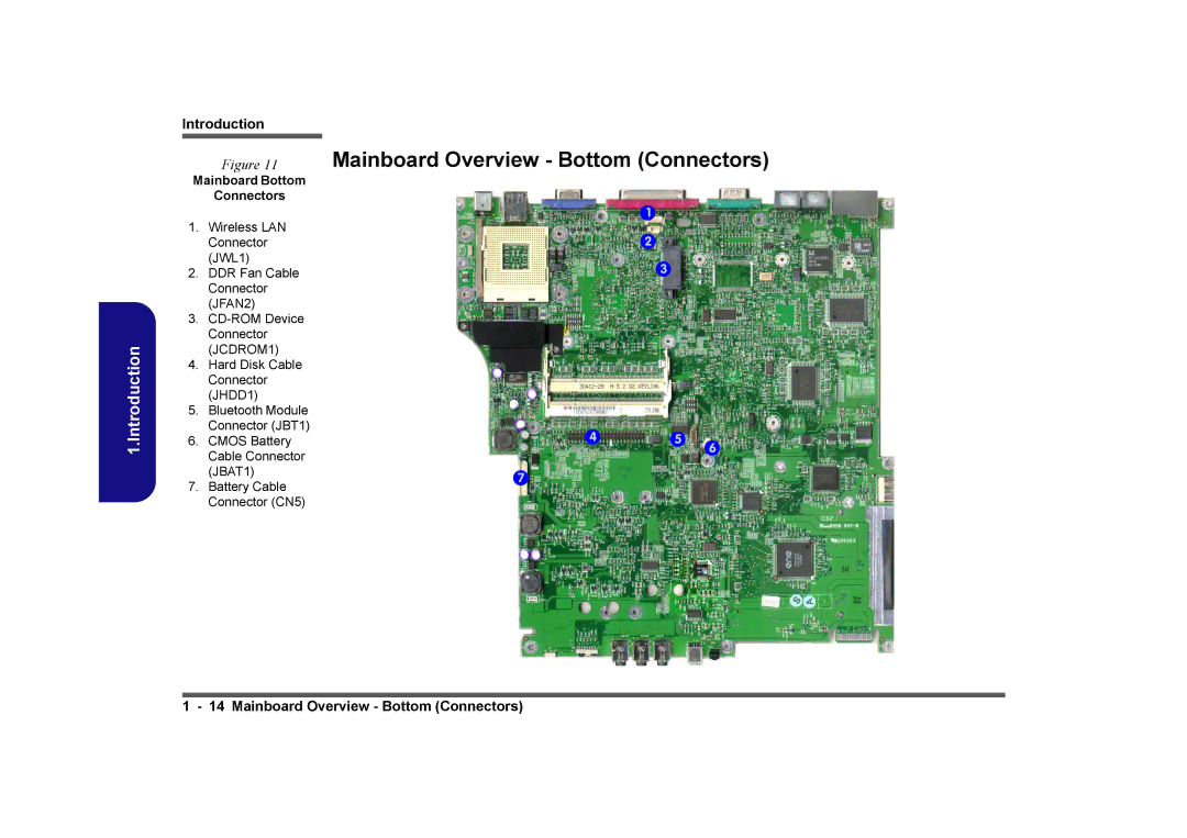 Clevo D410E manual Mainboard Overview Bottom Connectors, Mainboard Bottom Connectors 