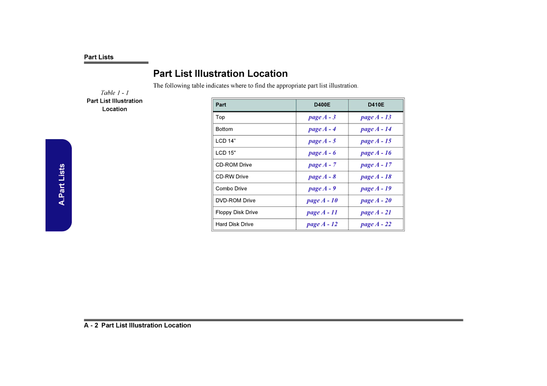 Clevo D410E manual Part List Illustration Location 