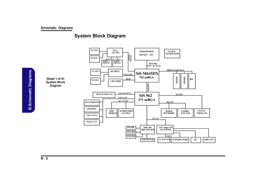 Clevo D410E manual Sheet 1 System Block Diagram 