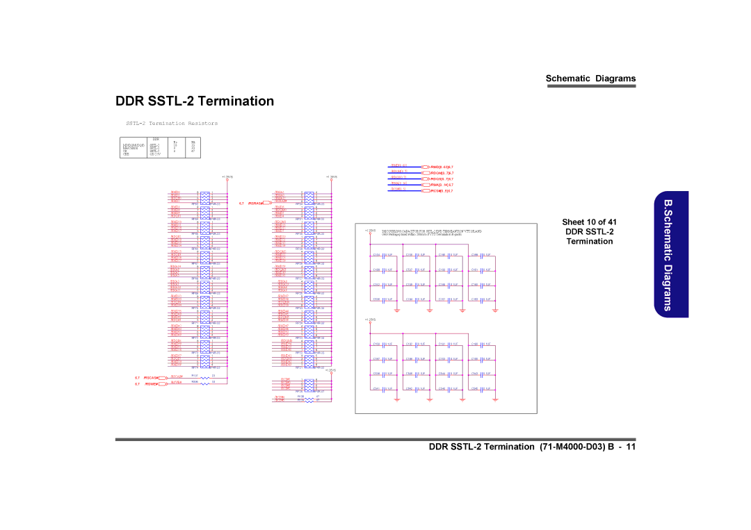 Clevo D410E manual DDR SSTL-2 Termination, Sheet 10, RMA0..14 6,7 