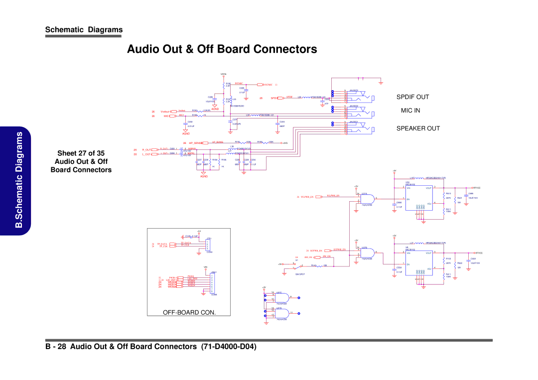 Clevo D410S service manual Audio Out & Off Board Connectors 