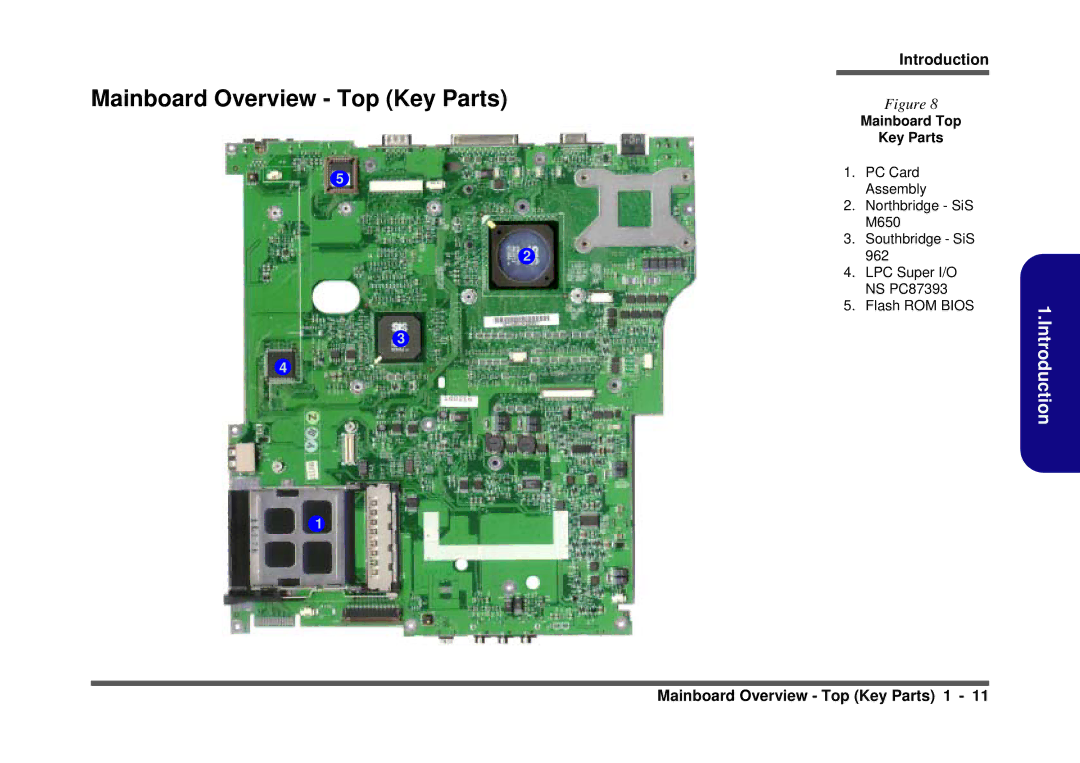 Clevo D410S service manual Mainboard Overview Top Key Parts, Mainboard Top Key Parts 