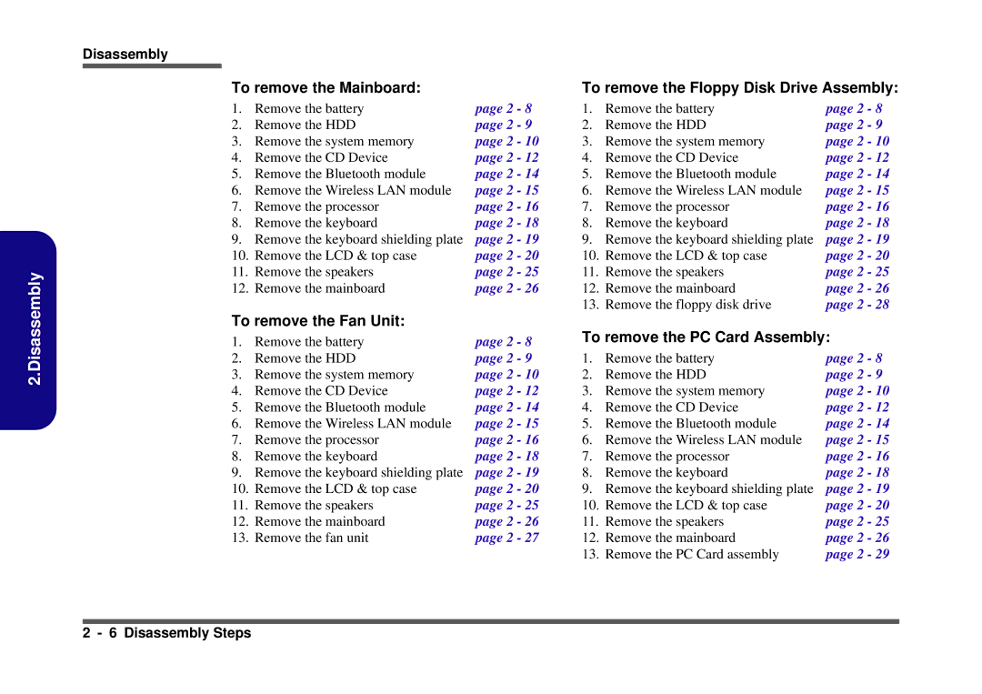 Clevo D410S service manual To remove the Fan Unit 