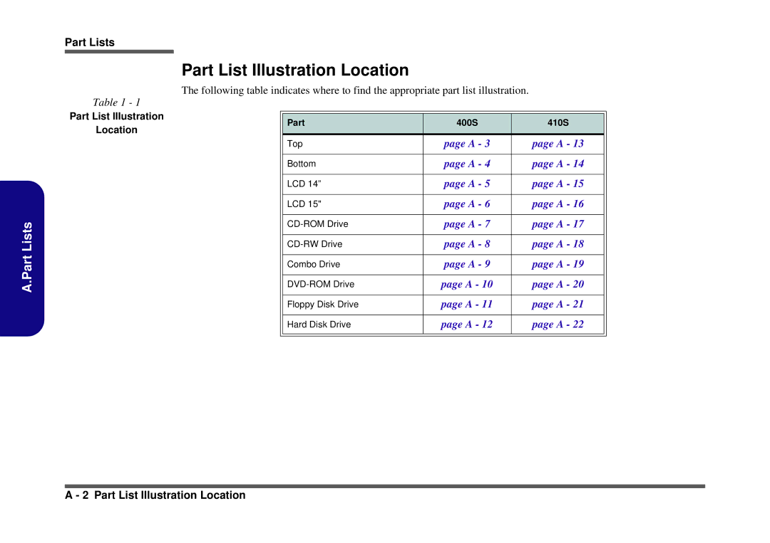 Clevo D410S service manual Part List Illustration Location 