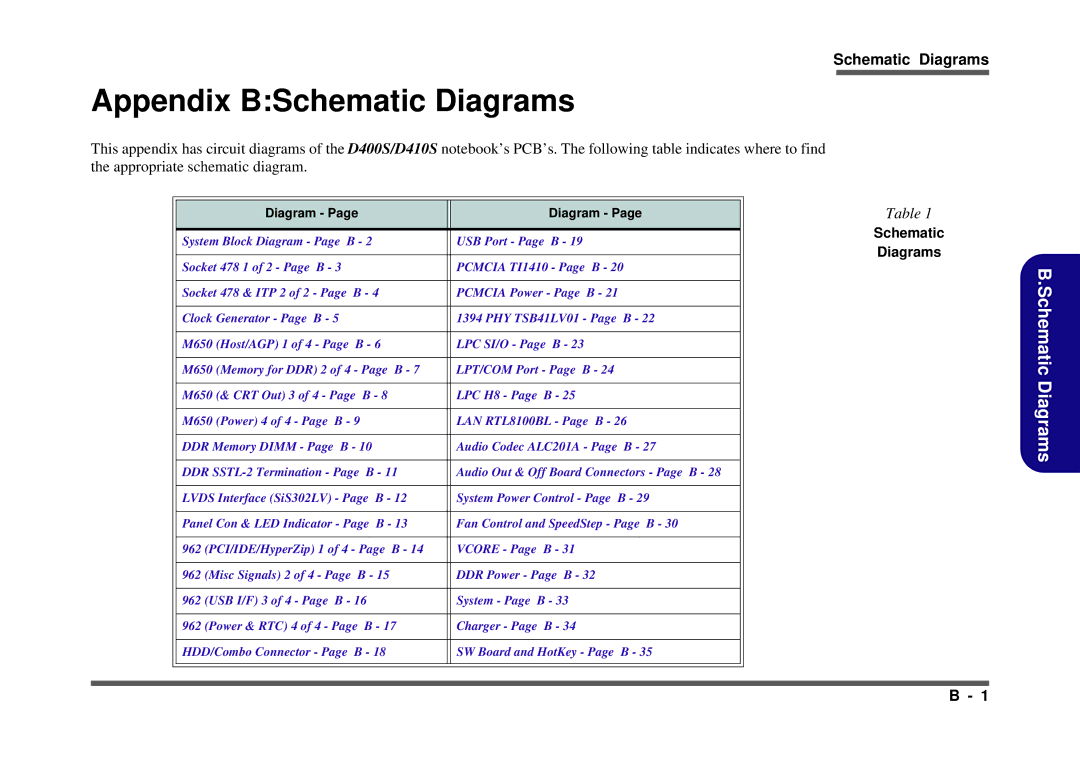 Clevo D410S service manual Appendix BSchematic Diagrams 