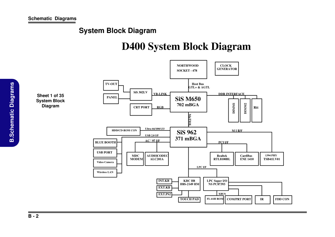 Clevo D410S service manual Sheet 1 System Block Diagram 