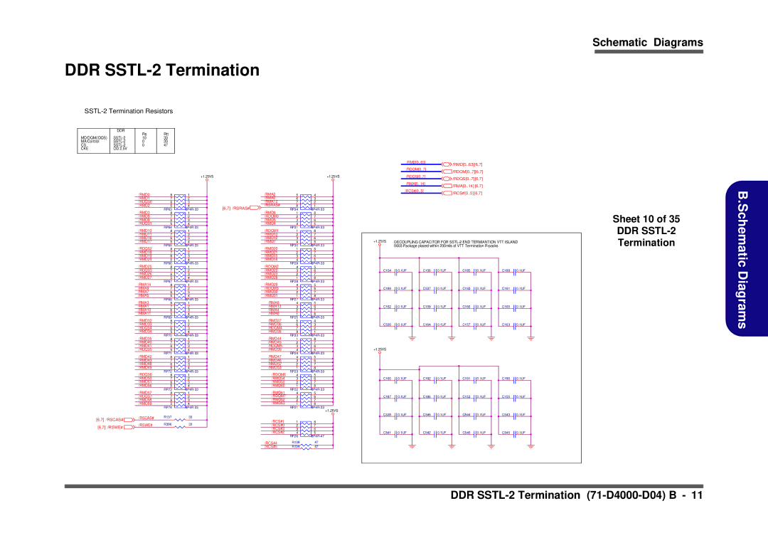 Clevo D410S service manual DDR SSTL-2 Termination, Sheet 10, RMA0..14 6,7 