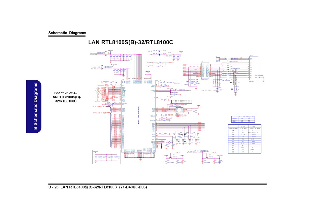 Clevo D480V manual LAN RTL8100SB-32/RTL8100C 