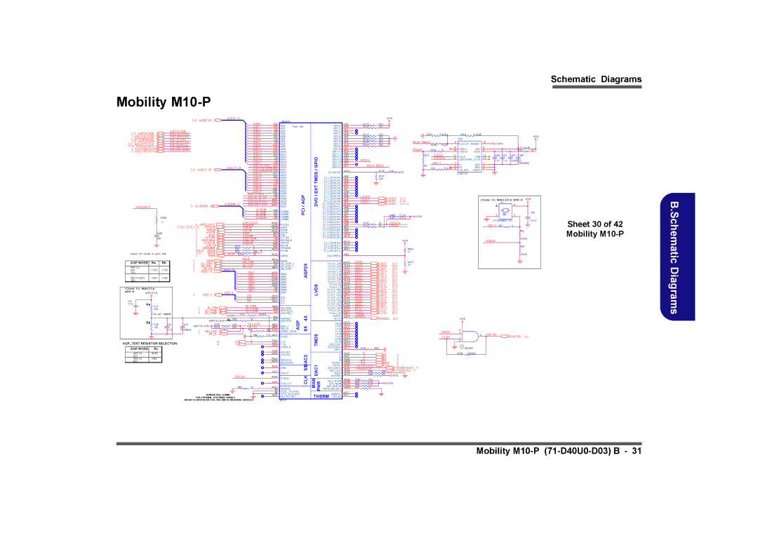 Clevo D480V manual Sheet 30 Mobility M10-P, AAD30/BHSYNC, AAD31/BVSYNC 