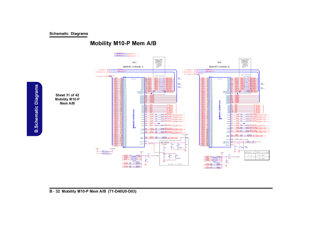 Clevo D480V MDA0, DMAA0 MEMMAA2 MDB0, DMAB0, MDA1, DMAA1 DMAA4 MEMMAA4, MDB1, DMAB1, MDA2, DMAA2 DMAA1 MEMMAA1 MDB2 