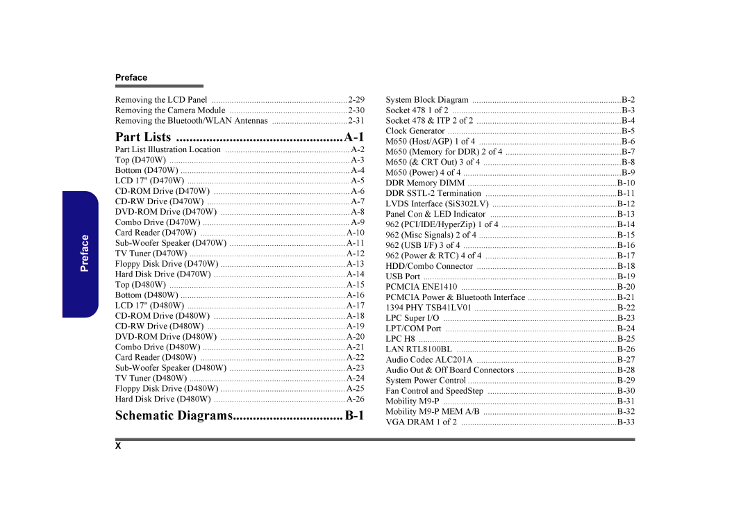 Clevo D480V manual Part Lists 