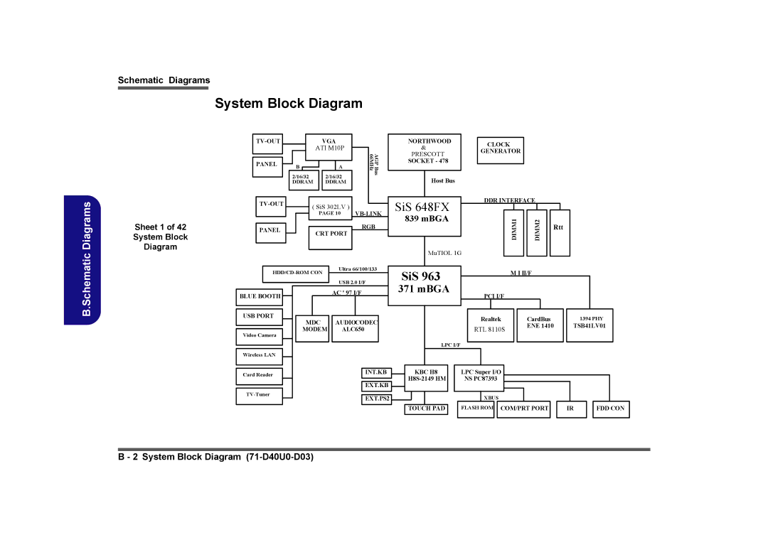 Clevo D480V manual Sheet 1 System Block Diagram 