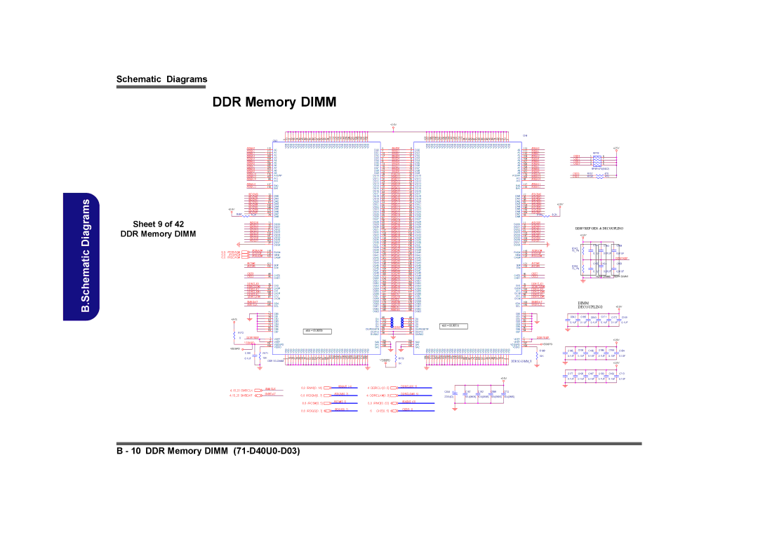 Clevo D480V manual Sheet 9 DDR Memory Dimm, Rsras#, Rswe#, Rscas# 