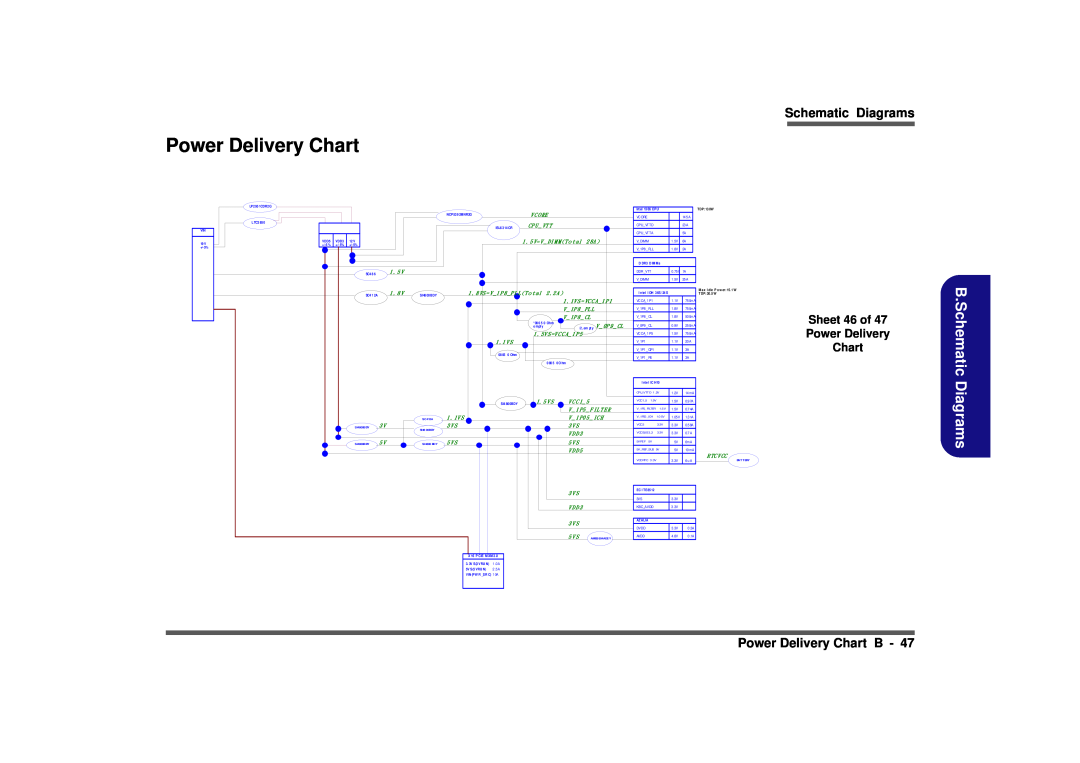 Clevo D900F manual B.Schematic Diagrams, Power Delivery Chart B, Sheet 46 of Power Delivery Chart 