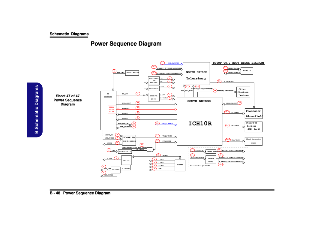 Clevo D900F ICH10R, Schematic Diagrams, B - 48 Power Sequence Diagram, Sheet 47 of Power Sequence Diagram, Other 