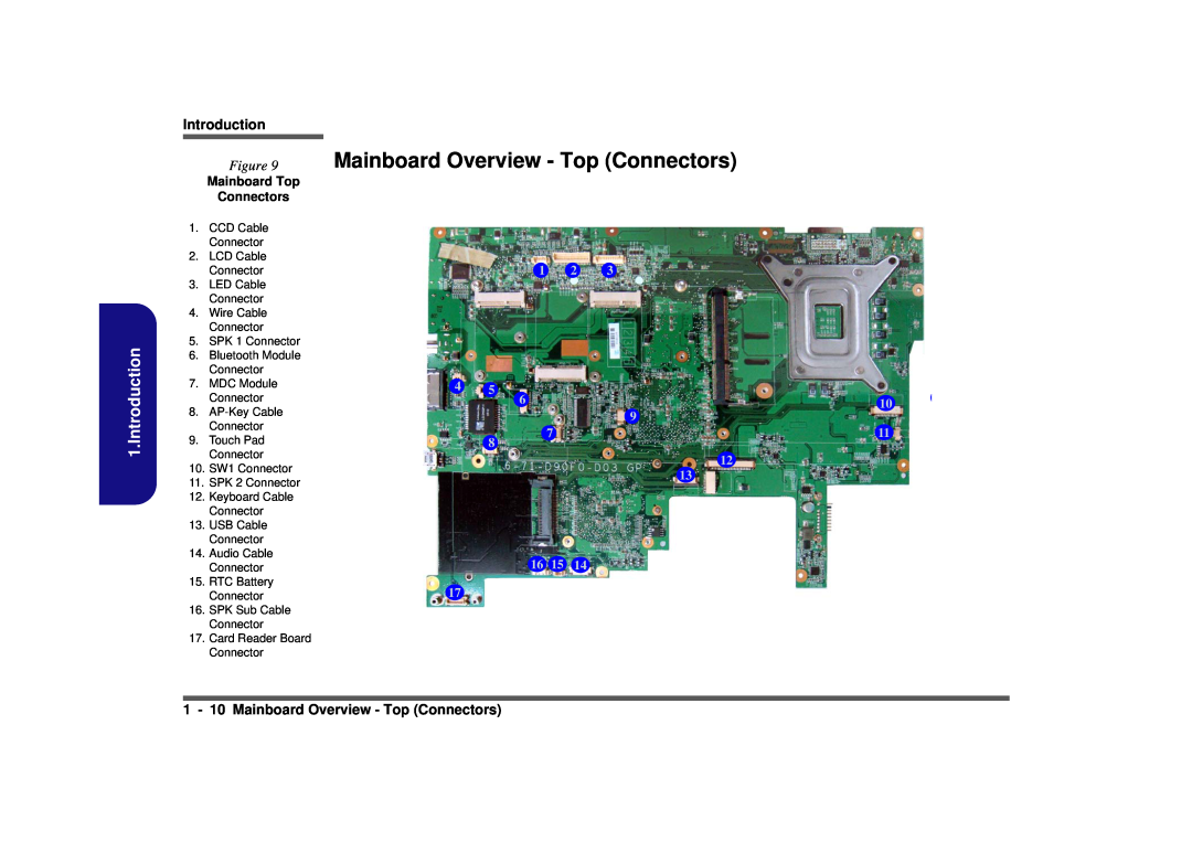 Clevo D900F manual Introduction, 1 - 10 Mainboard Overview - Top Connectors, Mainboard Top Connectors, 16 15 