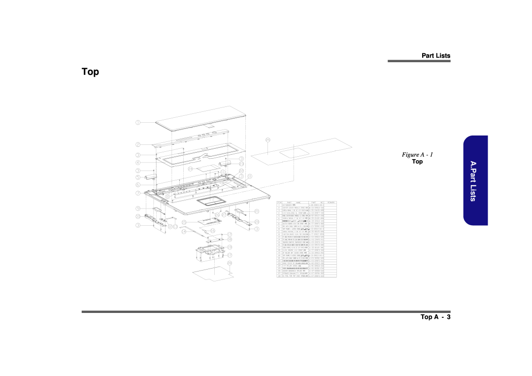 Clevo D900F manual A.Part Lists, Figure A, Top A, 㥽䈜㾲䈷, 㪾䒅 㾲䈷, 㾲䈷 㾲䈷 㾲䈷 㾲䈷 㾲䈷 㾲䈷 㾲䈷 㾲䈷 㾲䈷, 㾲䈷 㾲䈷 㦓䥶䓐㾲䈷 㾲䈷 㾲䈷 㾲䈷 