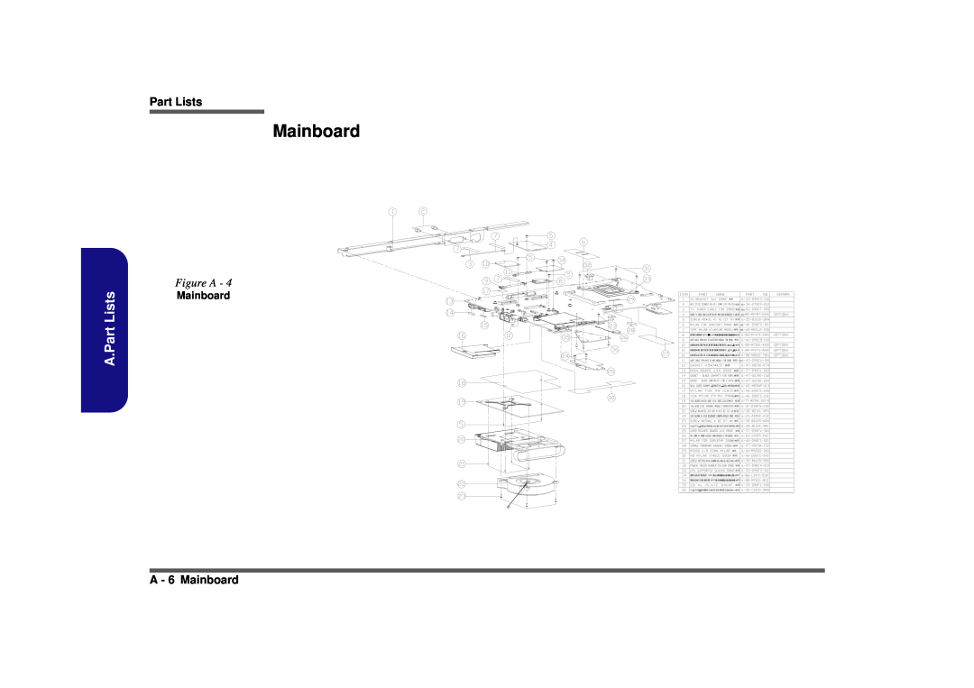 Clevo D900F A.Part Lists, Figure A, A - 6 Mainboard, 㾲䈷 㾲䈷 㾲䈷 㾲䈷 㾲䈷 㾲䈷 㾲䈷 䠂㖨㖃䏧 㾲䈷 㾲䈷 㗸㗺㾲䈷 㗸㗺㾲䈷, 㾲䈷 㻗䌨㾲䈷 㠓㛁 㾲䈷 㾲䈷 㦈㪾䇃㾲䈷 