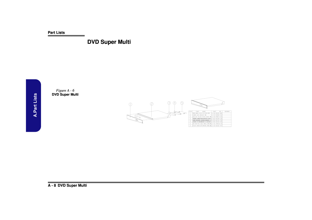 Clevo D900F manual A.Part Lists, Figure A, A - 8 DVD Super Multi 