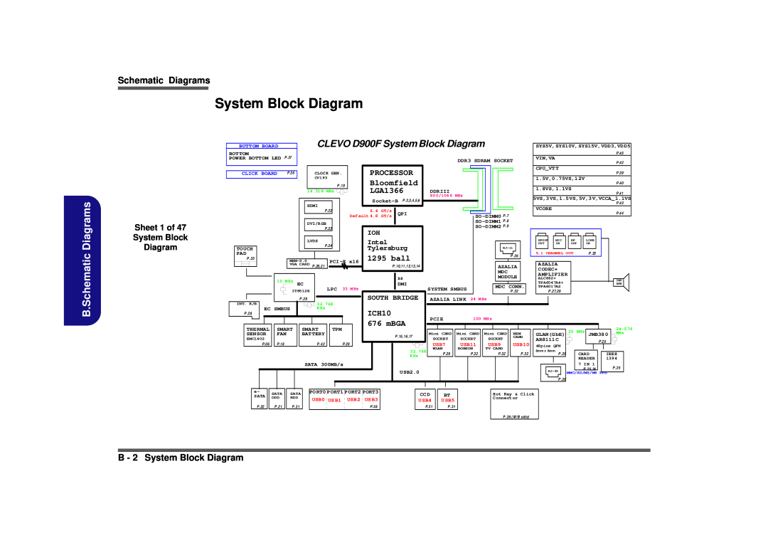Clevo B.Schematic Diagrams, CLEVO D900F System Block Diagram, B - 2 System Block Diagram, Processor, LGA1366, ball 