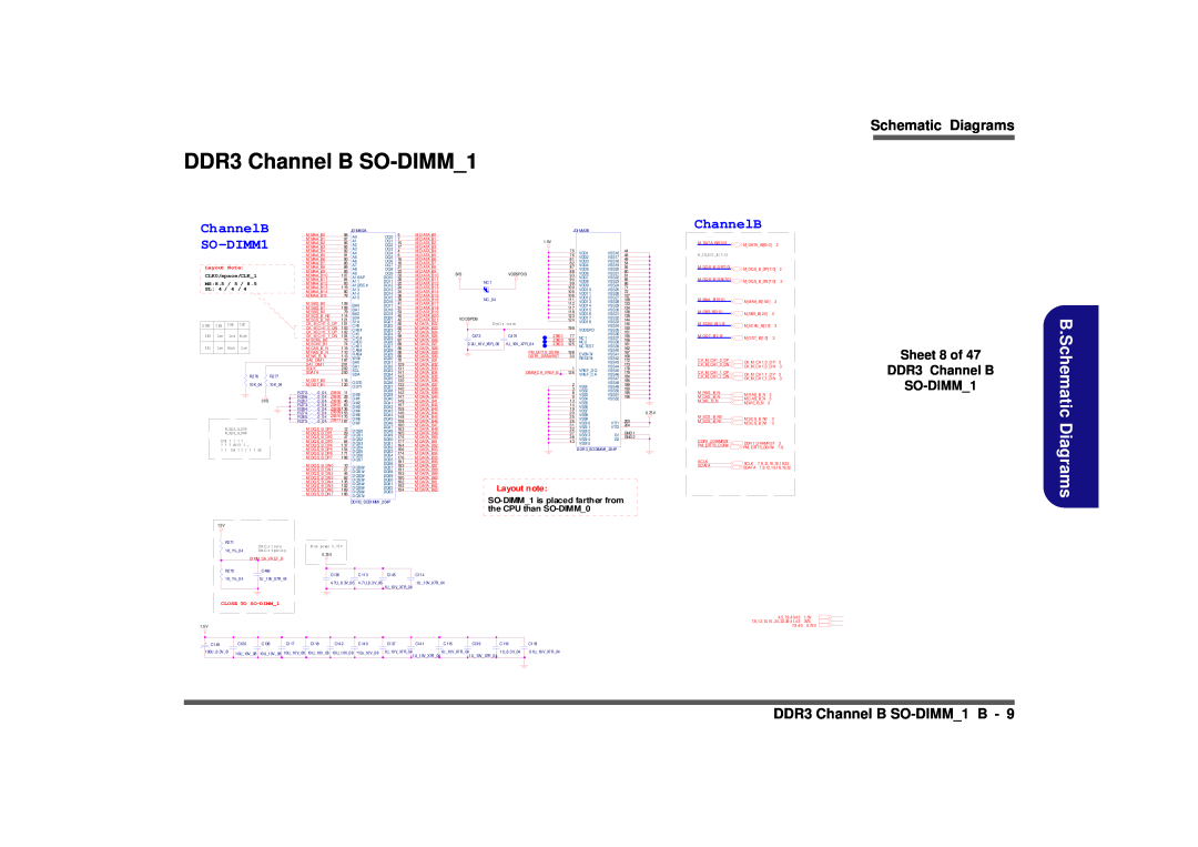 Clevo D900F B.Schematic Diagrams, ChannelB, DDR3 Channel B SO-DIMM1 B, Sheet 8 of DDR3 Channel B SO-DIMM1, Layout note 