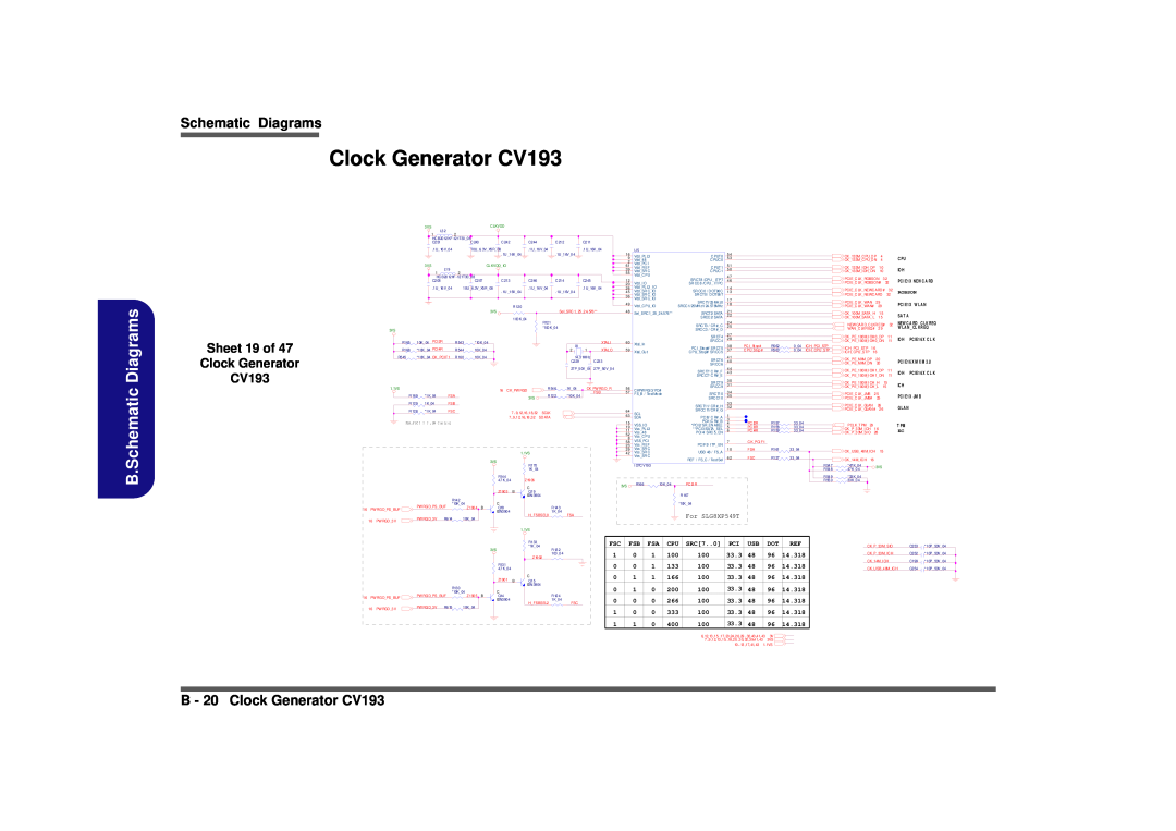 Clevo D900F manual B.Schematic Diagrams, B - 20 Clock Generator CV193, Sheet 19 of Clock Generator CV193, SRC7..0 
