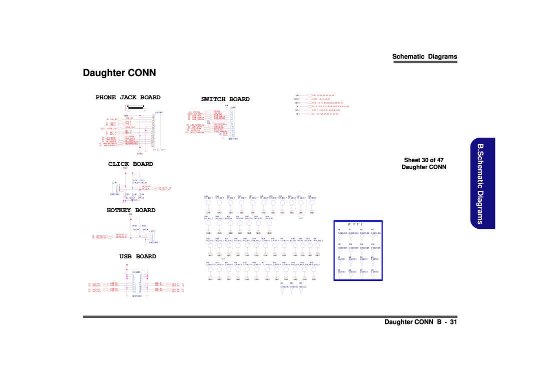 Clevo D900F manual Daughter CONN, Phone Jack Board, Click Board, Switch Board, HOTKEY5VS, Usb Board, Schematic Diagrams 