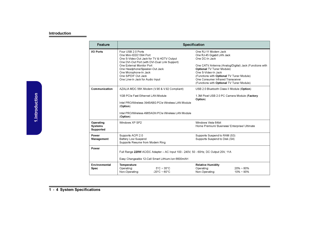 Clevo D901C manual Option 