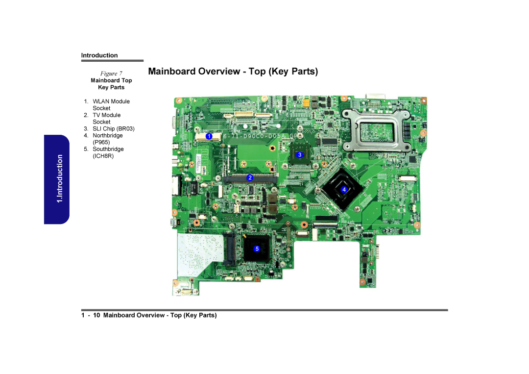 Clevo D901C manual Mainboard Overview Top Key Parts, Mainboard Top Key Parts 