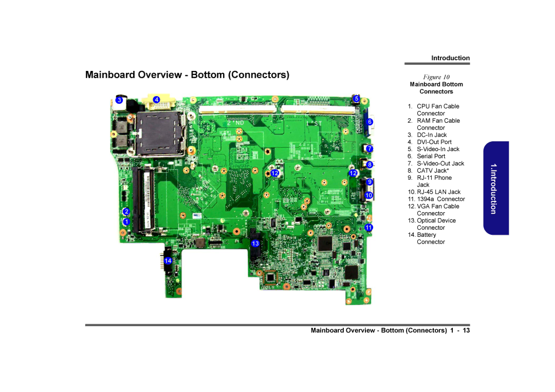 Clevo D901C manual Mainboard Overview Bottom Connectors, Mainboard Bottom Connectors 