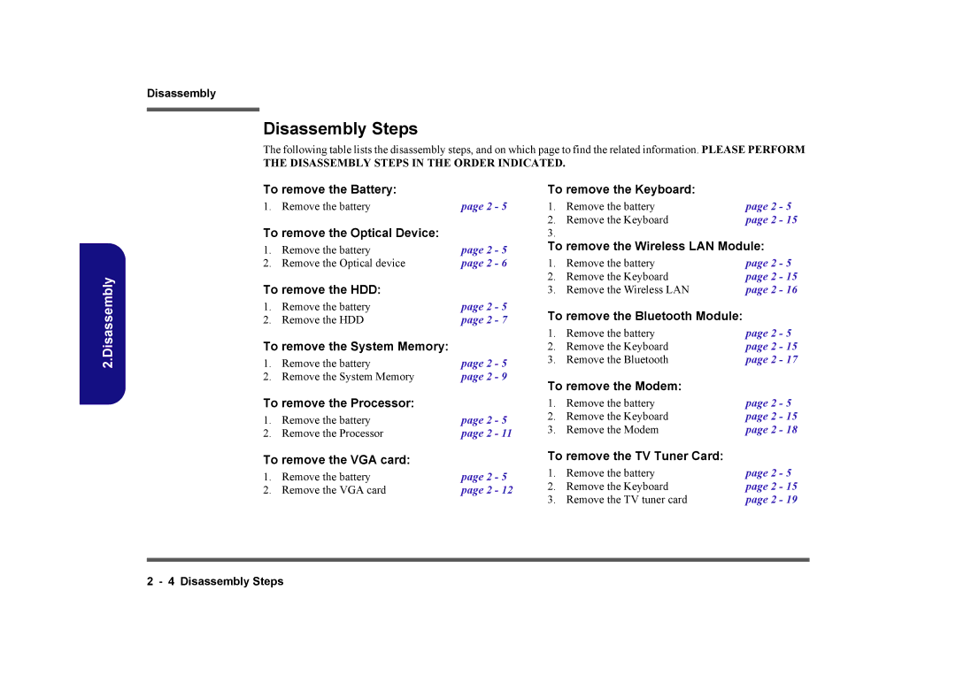 Clevo D901C manual Disassembly Steps 