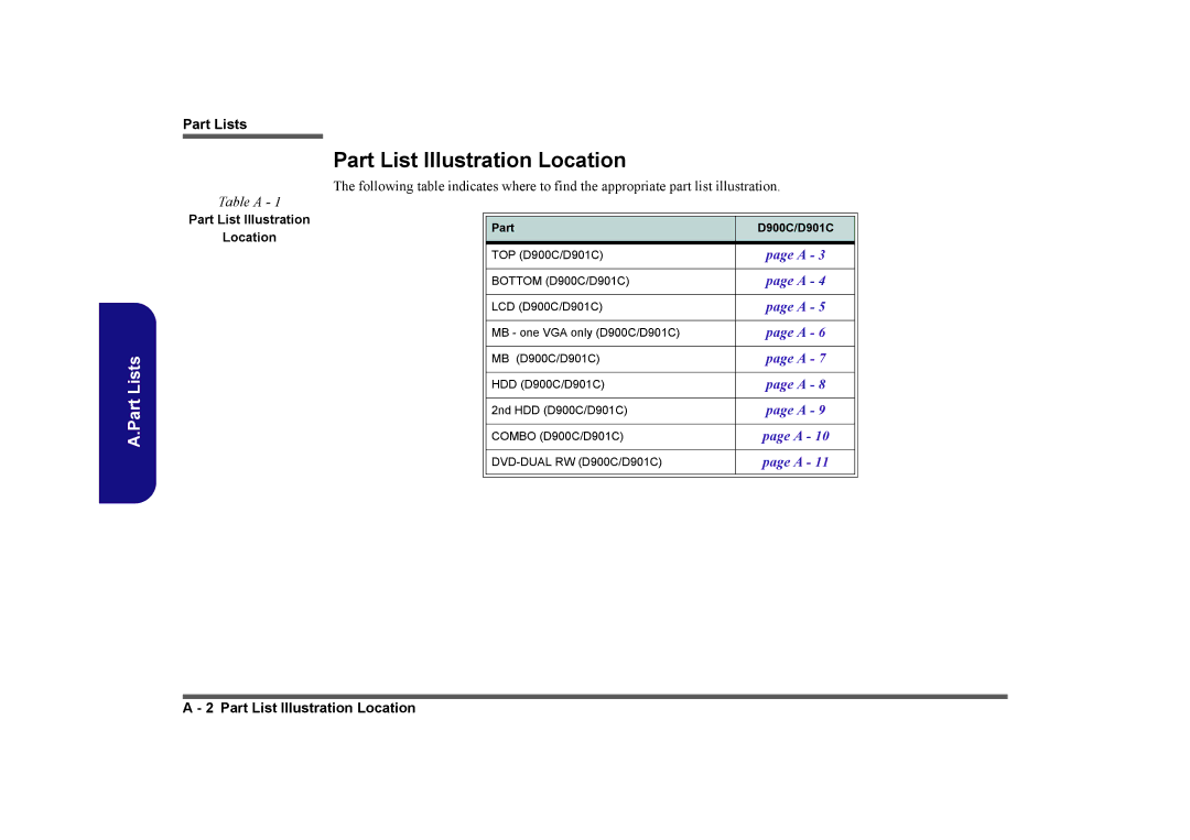 Clevo D901C manual Part List Illustration Location 