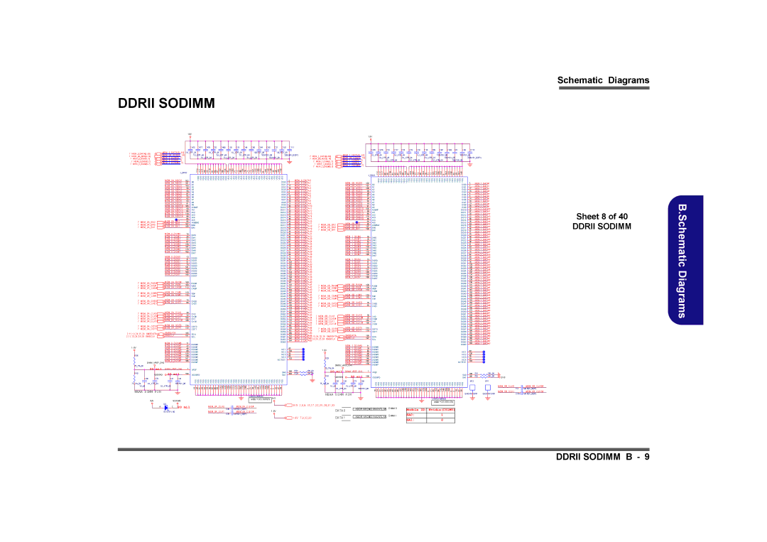 Clevo D901C manual Ddrii Sodimm, Sheet 8, 3VS, 32,33 