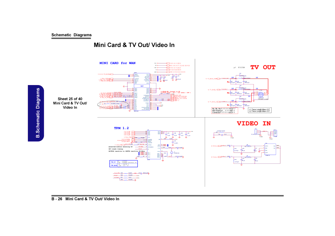 Clevo D901C manual Mini Card & TV Out/ Video 