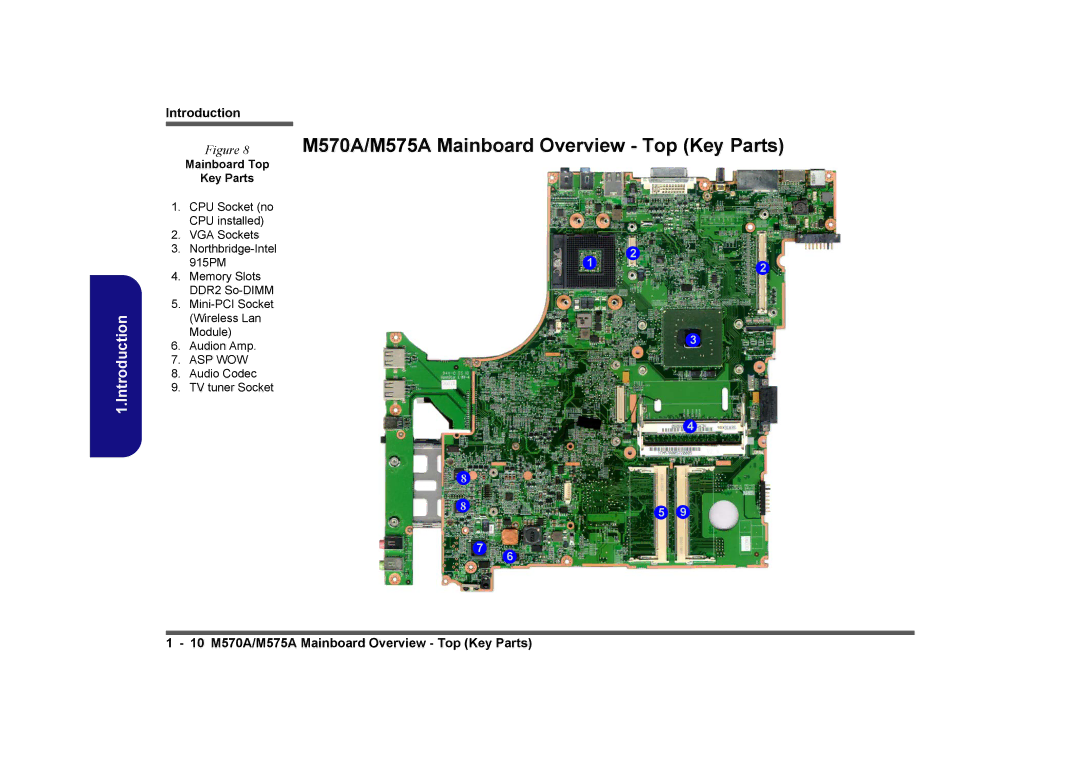 Clevo manual M570A/M575A Mainboard Overview Top Key Parts, Mainboard Top Key Parts 