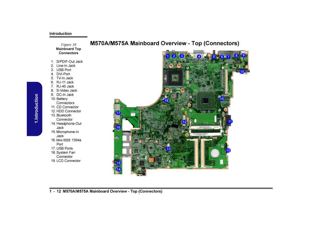 Clevo manual M570A/M575A Mainboard Overview Top Connectors, Mainboard Top Connectors 