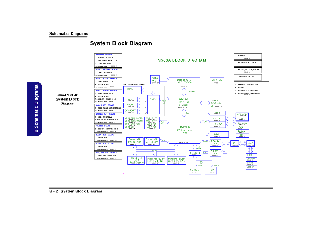 Clevo M575A manual Sheet 1 System Block Diagram 