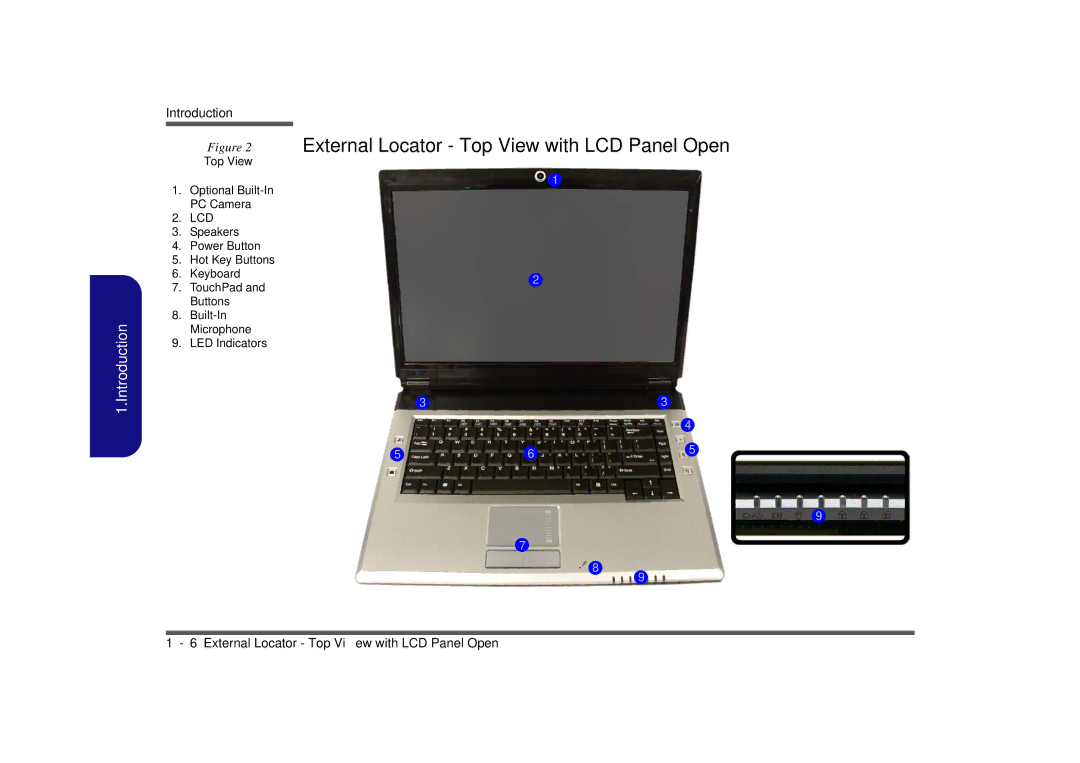 Clevo M665SE manual External Locator Top View with LCD Panel Open 