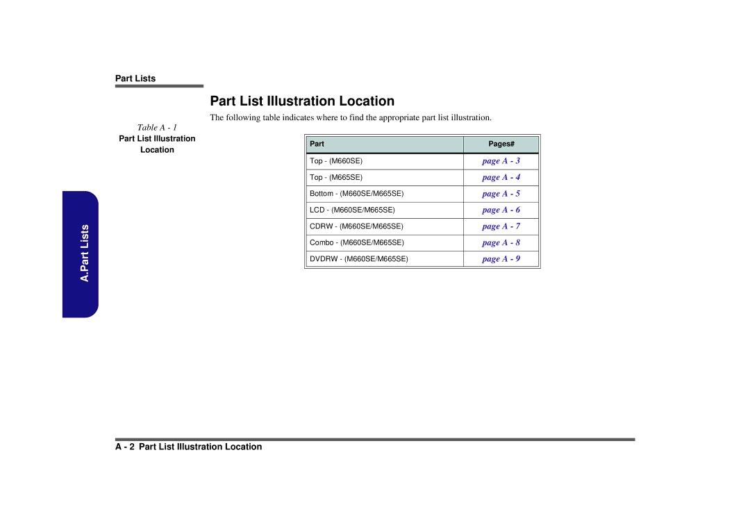 Clevo M665SE manual Part List Illustration Location 